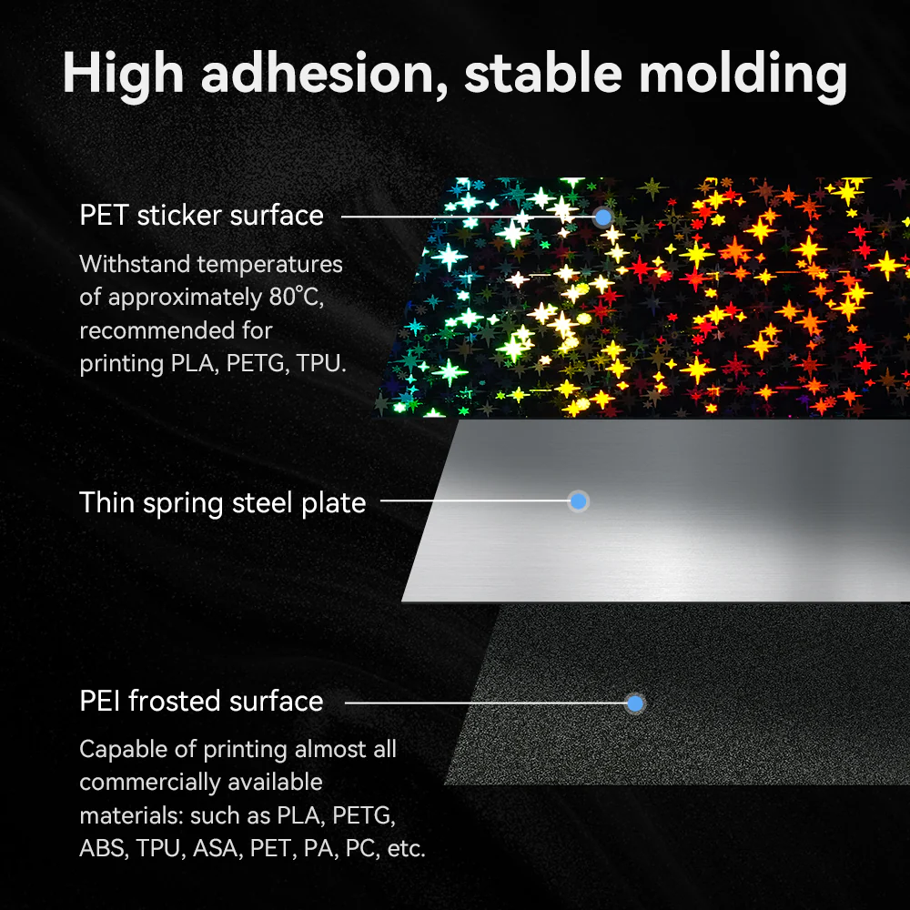 Dual-Sided Printing PET " Stars” Platform Board(Without soft magnetic sticker ) 5 Dual-Sided Printing PET " Stars” Platform Board(Without soft magnetic sticker )