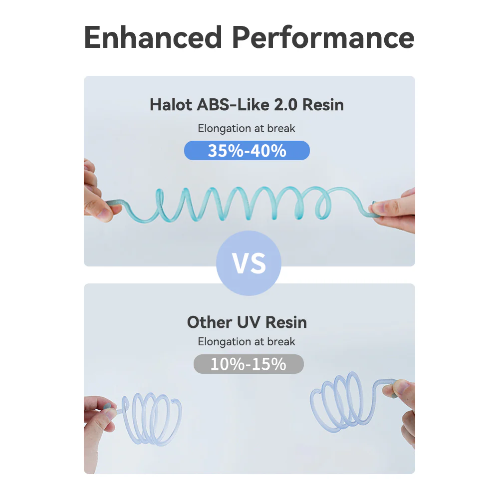 ABS-Like Resin 2.0 5 ABS-Like Resin 2.0