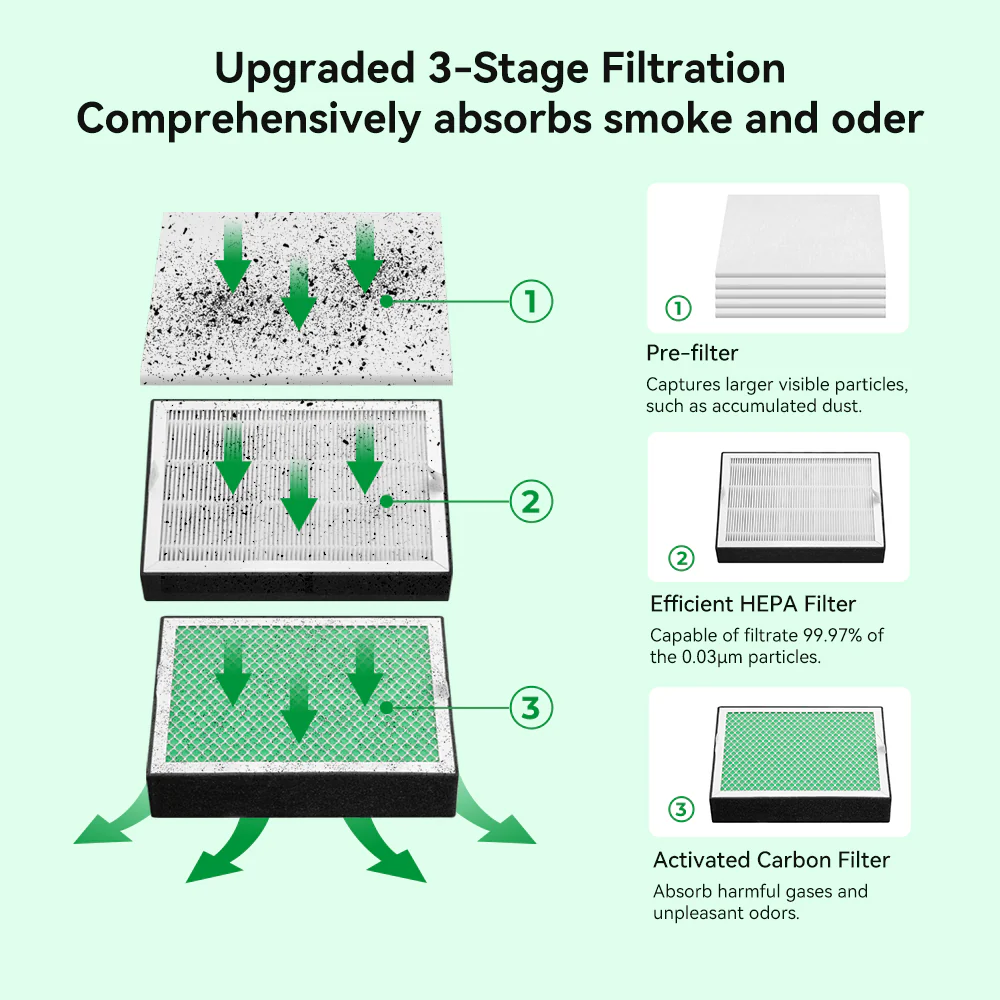 Creality Fume Extractor 3 Creality Fume Extractor