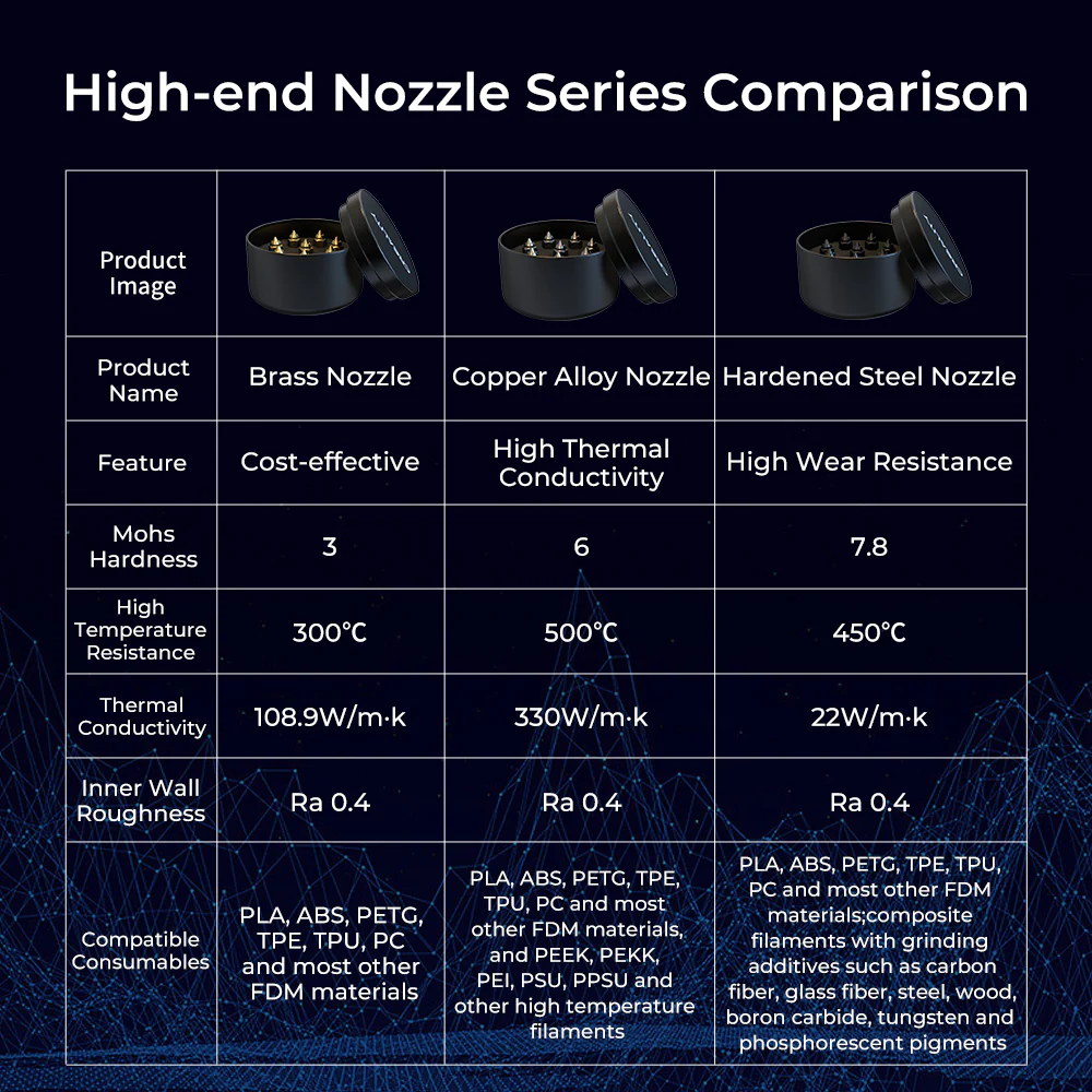 High-end Hardened Steel Nozzle Kit 10 High-end Hardened Steel Nozzle Kit