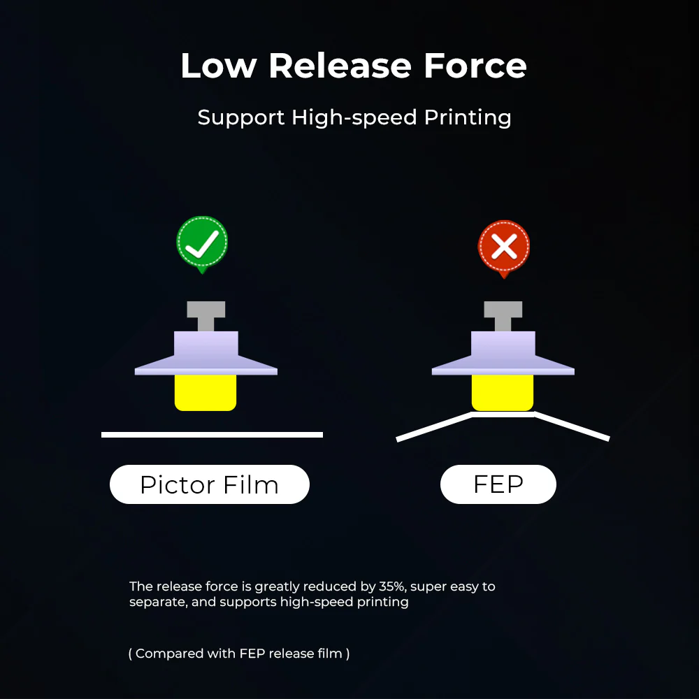 Pictor Film-High Speed Release Film for Halot-Mage/ Halot-Mage Pro