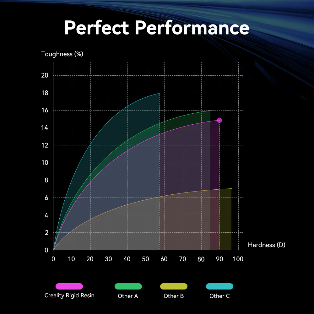 High Rigid Resin 1kg 6 High Rigid Resin 1kg