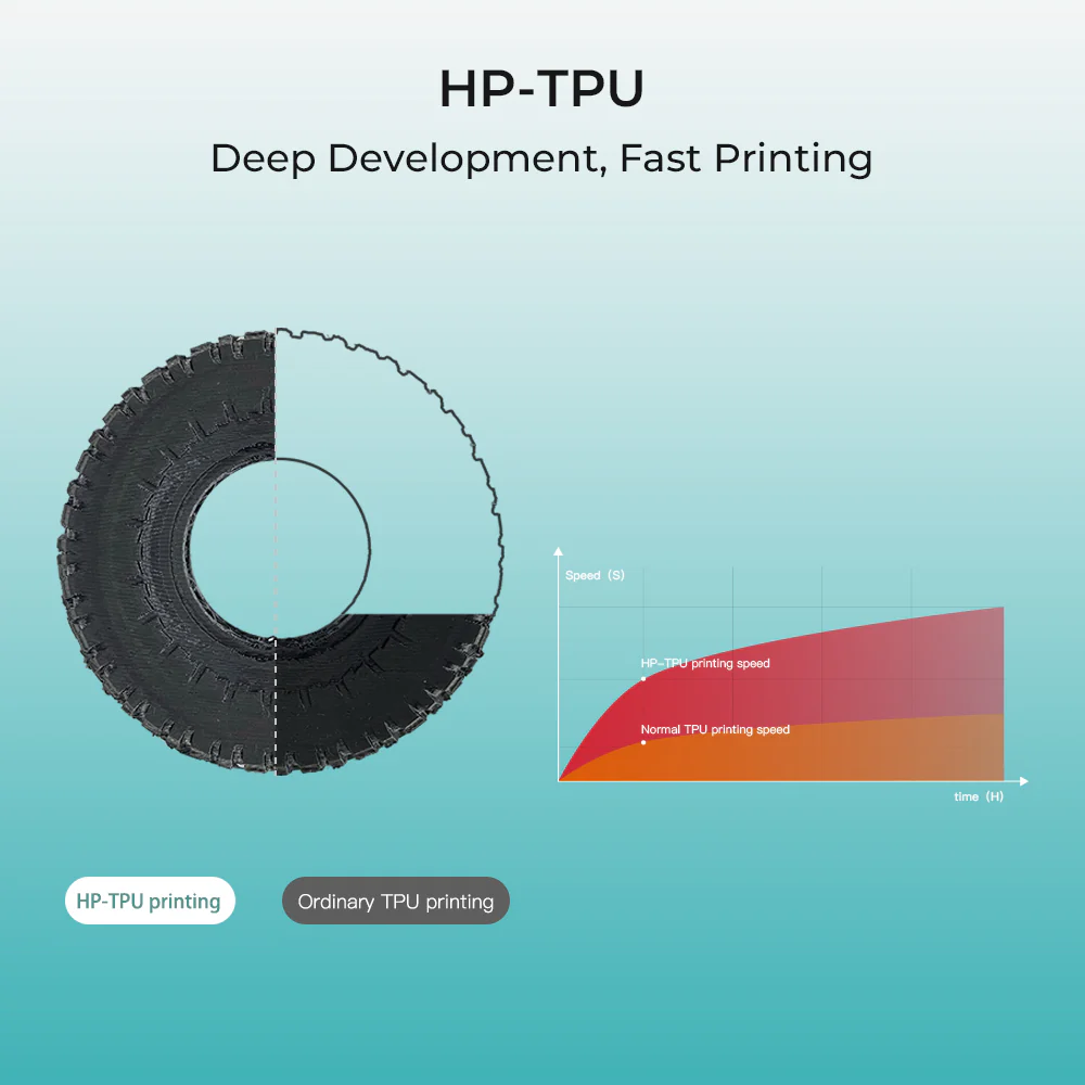 HP-TPU 3D Printer Filament 1.75mm 1kg