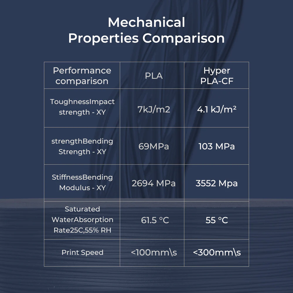 Hyper Series PLA Carbon Fibre 3D Printing Filament 1kg 5 Hyper Series PLA Carbon Fibre 3D Printing Filament 1kg